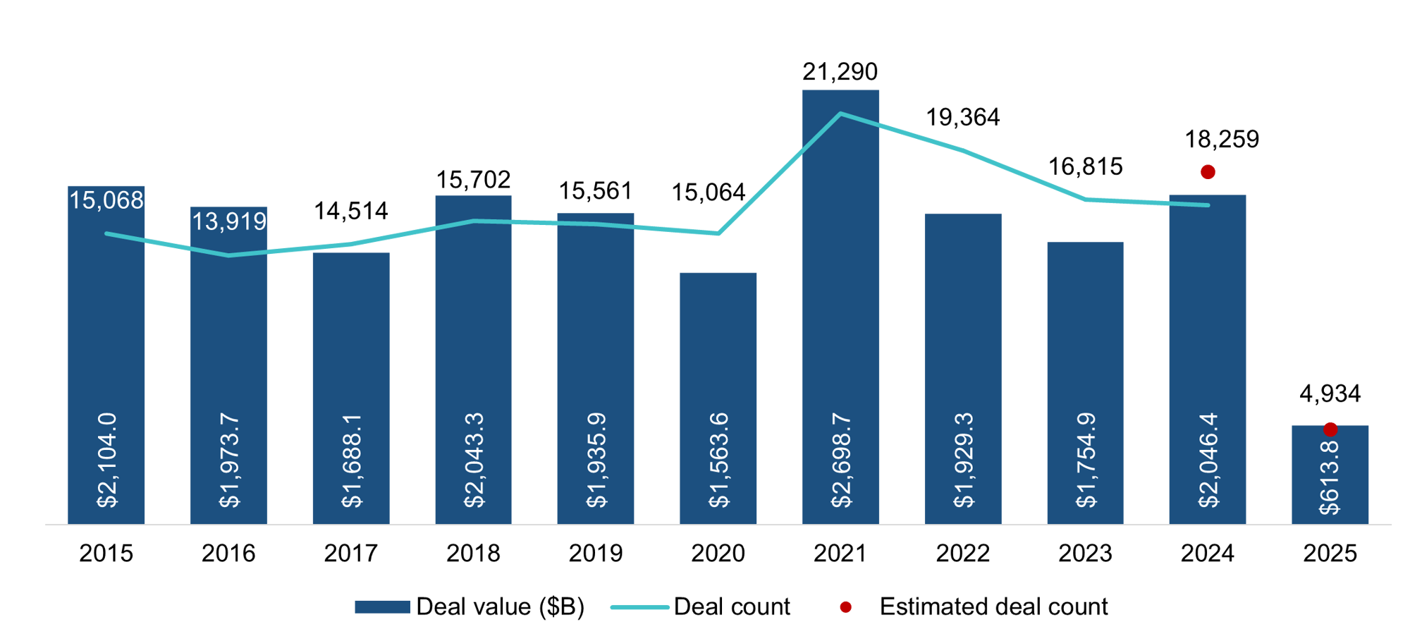 Q1 2025 North American M&A Activity