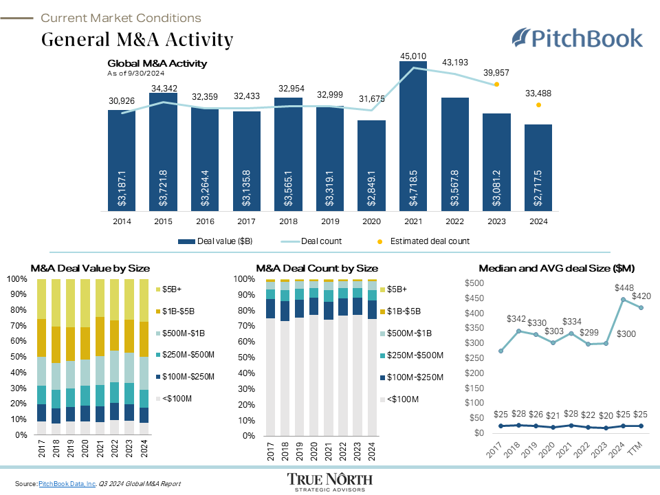 Global M&A Activity-2