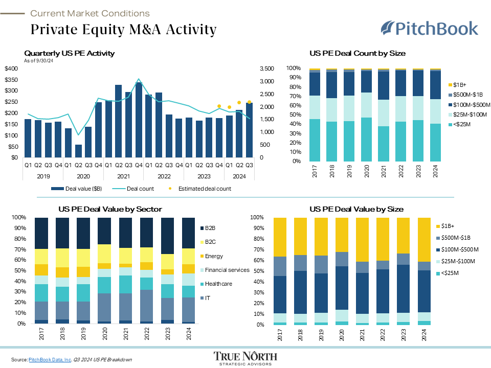 PE M&A Activity-1