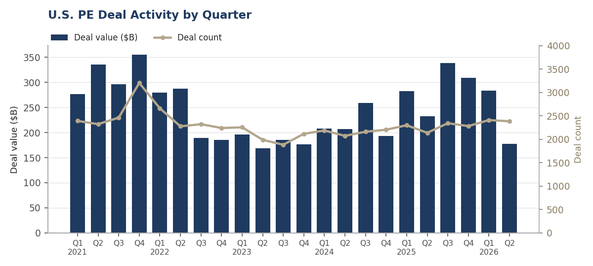Q2 2026 Deal Activity v2