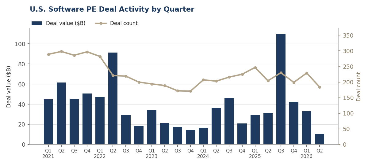 Q2 2026 Software Deal Activity v2