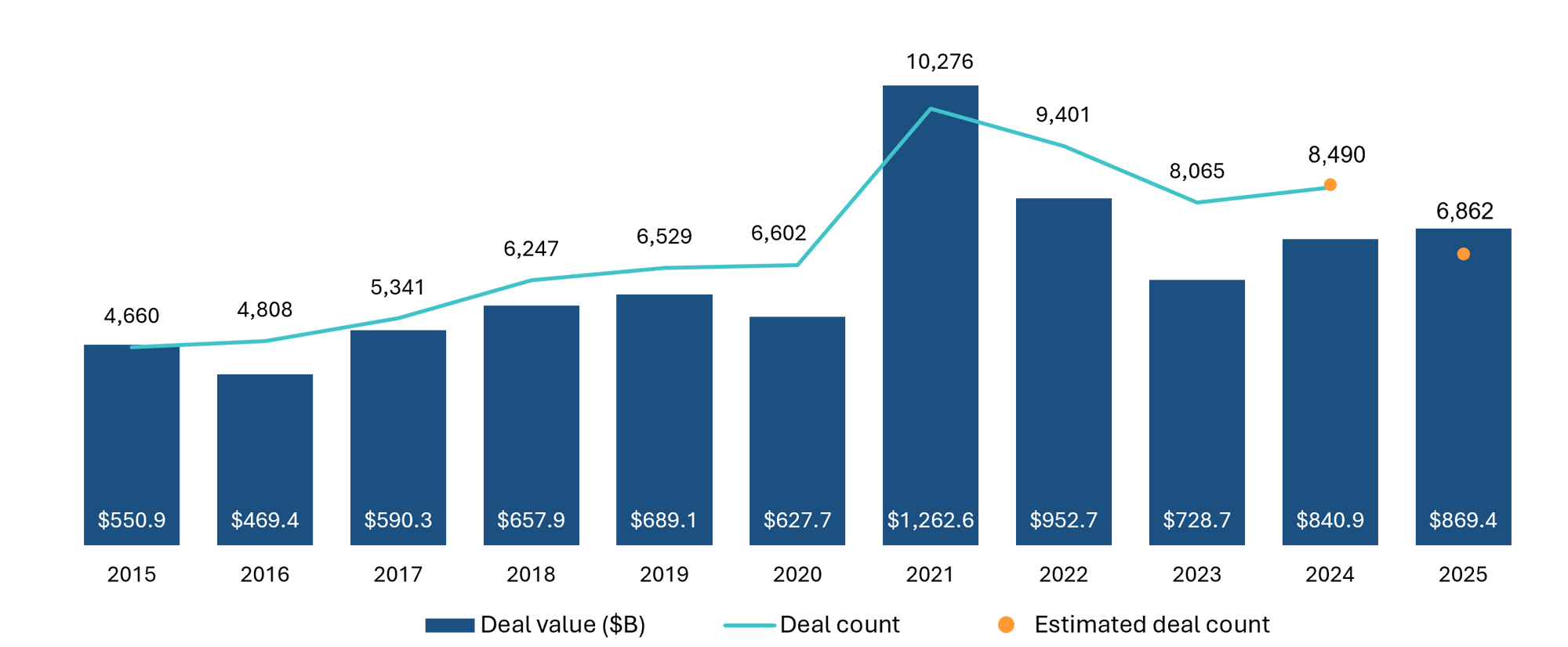 Q3 2025 North American M&A Activity
