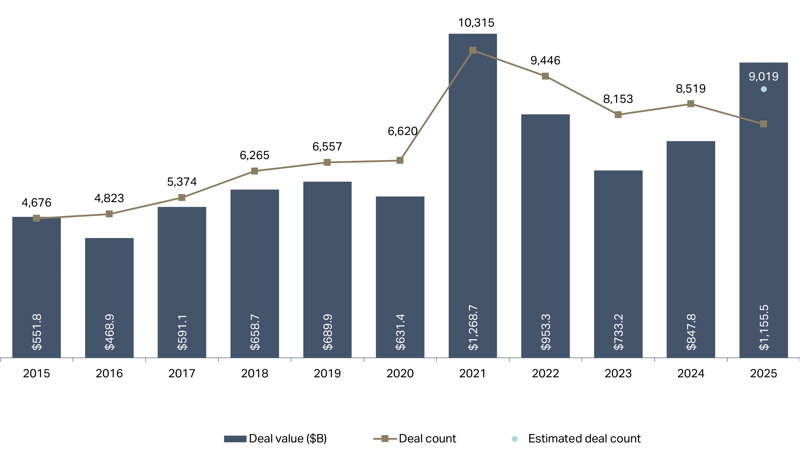 Q4 2025 Deal Count 2